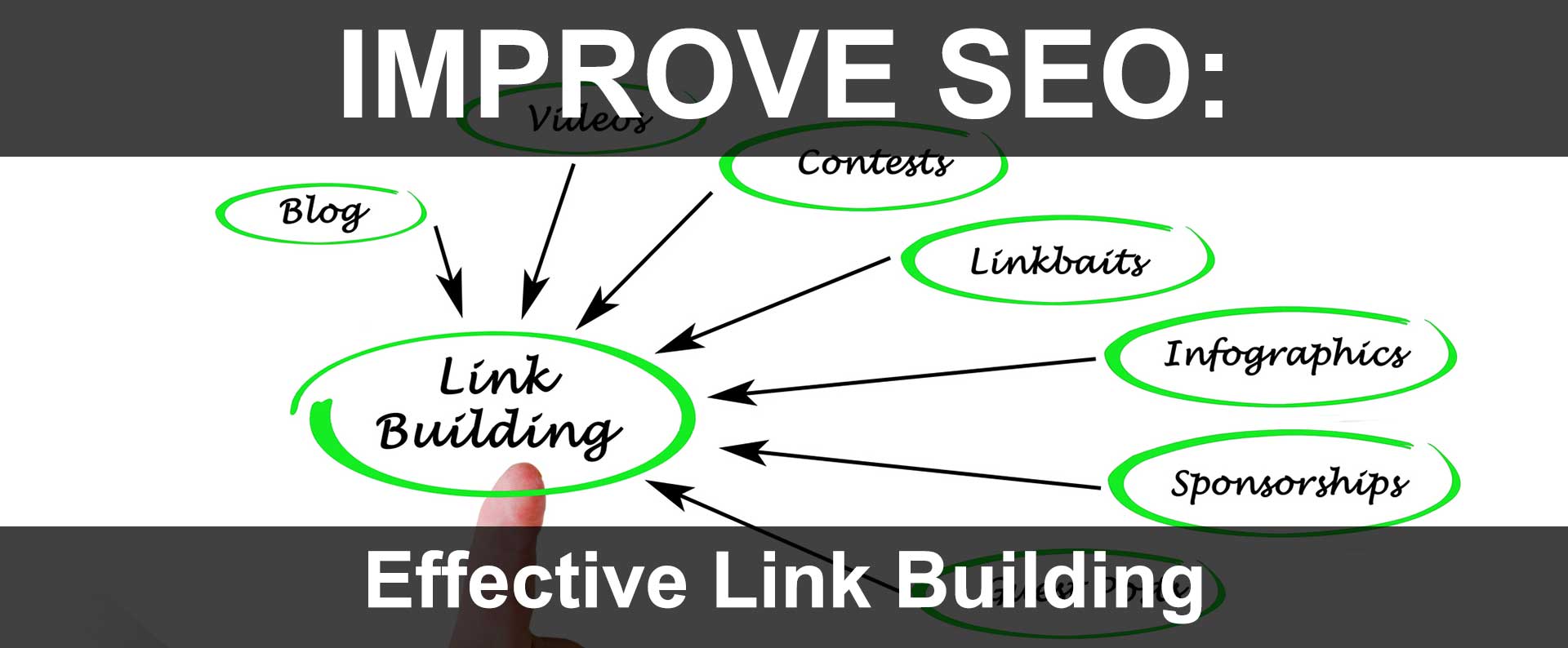 Tips on Using Incoming & Outgoing Links Effectively